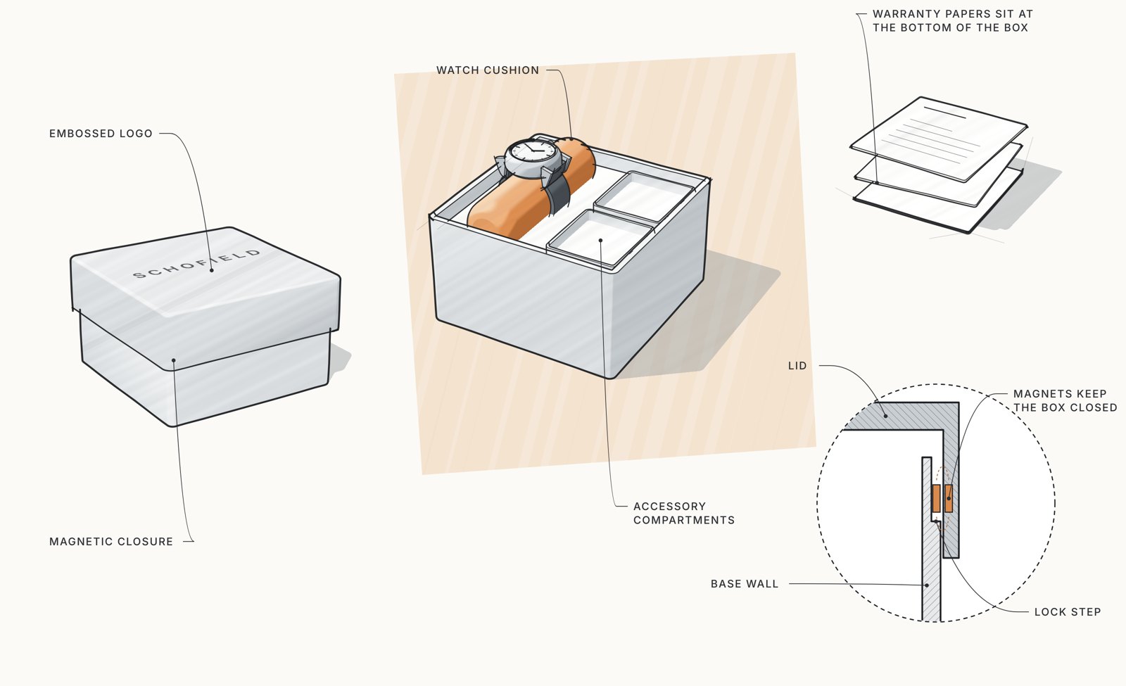 Sketch of a square watch box with accessory compartments and a magnetic lid